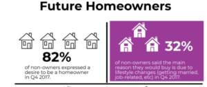 Read more about the article What Hurdles Are Keeping Renters From Owning?