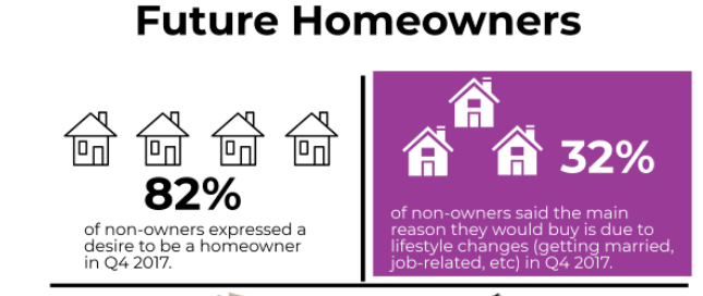 You are currently viewing What Hurdles Are Keeping Renters From Owning?