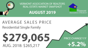 Read more about the article VT Real Estate Market Reports – August 2019