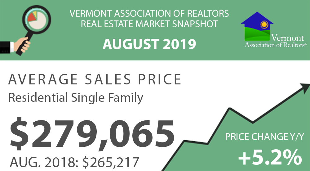 You are currently viewing VT Real Estate Market Reports – August 2019
