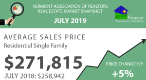 Read more about the article VT Real Estate Market Reports – July 2019