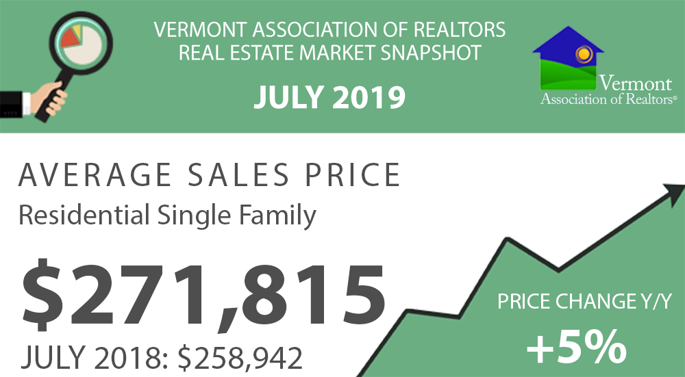 You are currently viewing VT Real Estate Market Reports – July 2019