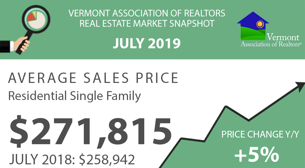 Read more about the article VT Real Estate Market Reports – July 2019