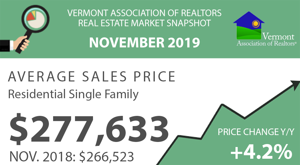 Read more about the article Vermont Real Estate Report – November 2019