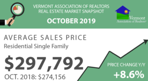 Read more about the article Vermont Real Estate Market Reports – October 2019