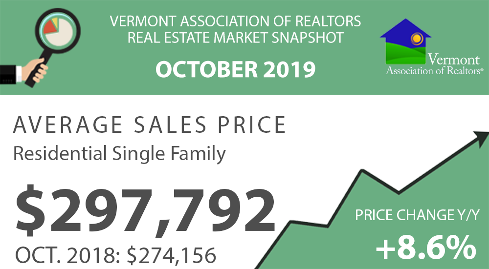 You are currently viewing Vermont Real Estate Market Reports – October 2019