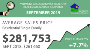Read more about the article VT Real Estate Market Reports – Sept. 2019