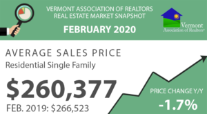Read more about the article Vermont Real Estate Market Report – February 2020
