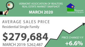 Read more about the article Vermont Real Estate Market Report – March 2020