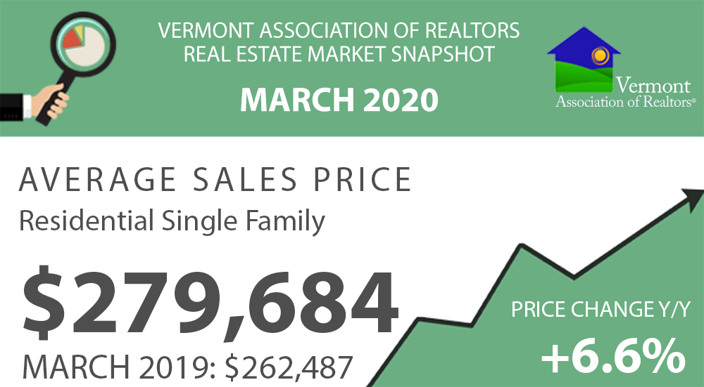 Read more about the article Vermont Real Estate Market Report – March 2020
