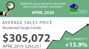 Read more about the article Vermont Real Estate Market Report – April 2020