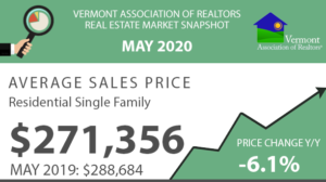 Read more about the article Vermont Real Estate Market Report – May 2020