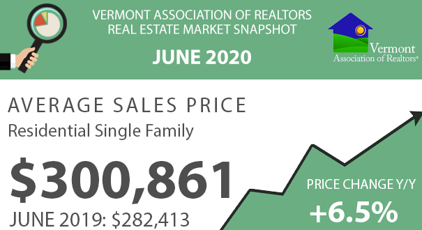 Read more about the article Vermont Real Estate Market Report – June 2020