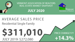 Read more about the article Vermont Real Estate Market Report – July 2020