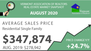 Read more about the article Vermont Real Estate Market Report – Aug. 2020