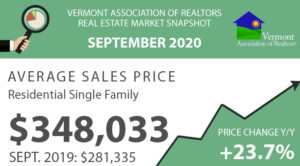 Read more about the article Vermont Real Estate Market Report – Sept. 2020