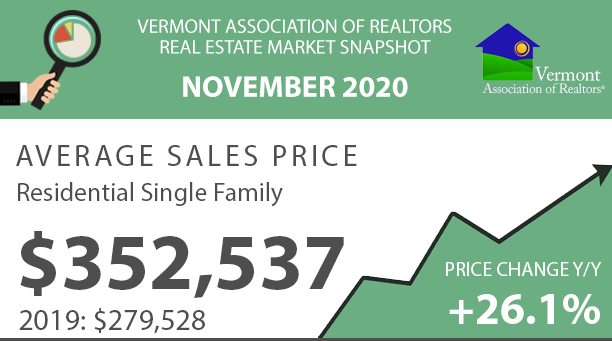 Read more about the article Vermont Real Estate Market Report – November 2020