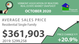 Read more about the article Vermont Real Estate Market Report – October 2020