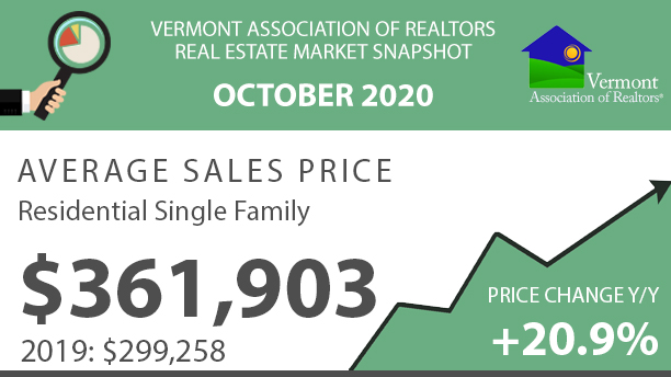 Read more about the article Vermont Real Estate Market Report – October 2020