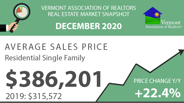Read more about the article Vermont Real Estate Market Reports – December 2020