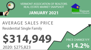 Read more about the article Vermont Real Estate Market Reports – January 2021