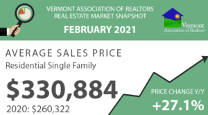 Read more about the article Vermont Real Estate Market Reports – February 2021