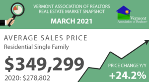Read more about the article Vermont Real Estate Market Reports – March 2021