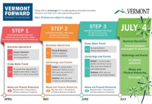 Read more about the article Vermont Reopening Plan: What it Means for Real Estate