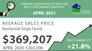 Read more about the article Vermont Real Estate Market Reports – April 2021