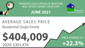 Read more about the article Vermont Real Estate Market Reports – June 2021