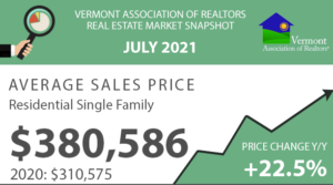 Read more about the article Vermont Real Estate Market Reports – July 2021