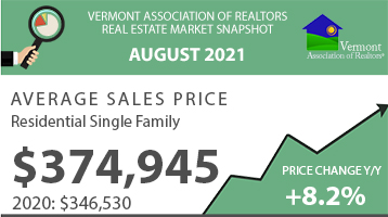 Read more about the article Vermont Real Estate Market Reports – August 2021