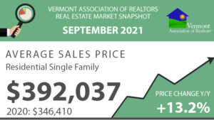 Read more about the article Vermont Real Estate Market Reports – Sept. 2021
